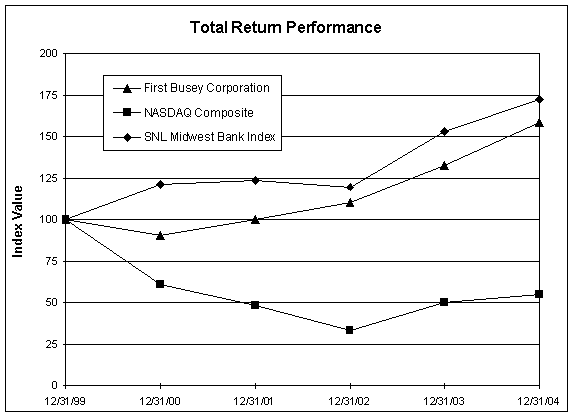 (PERFORMANCE GRAPH)